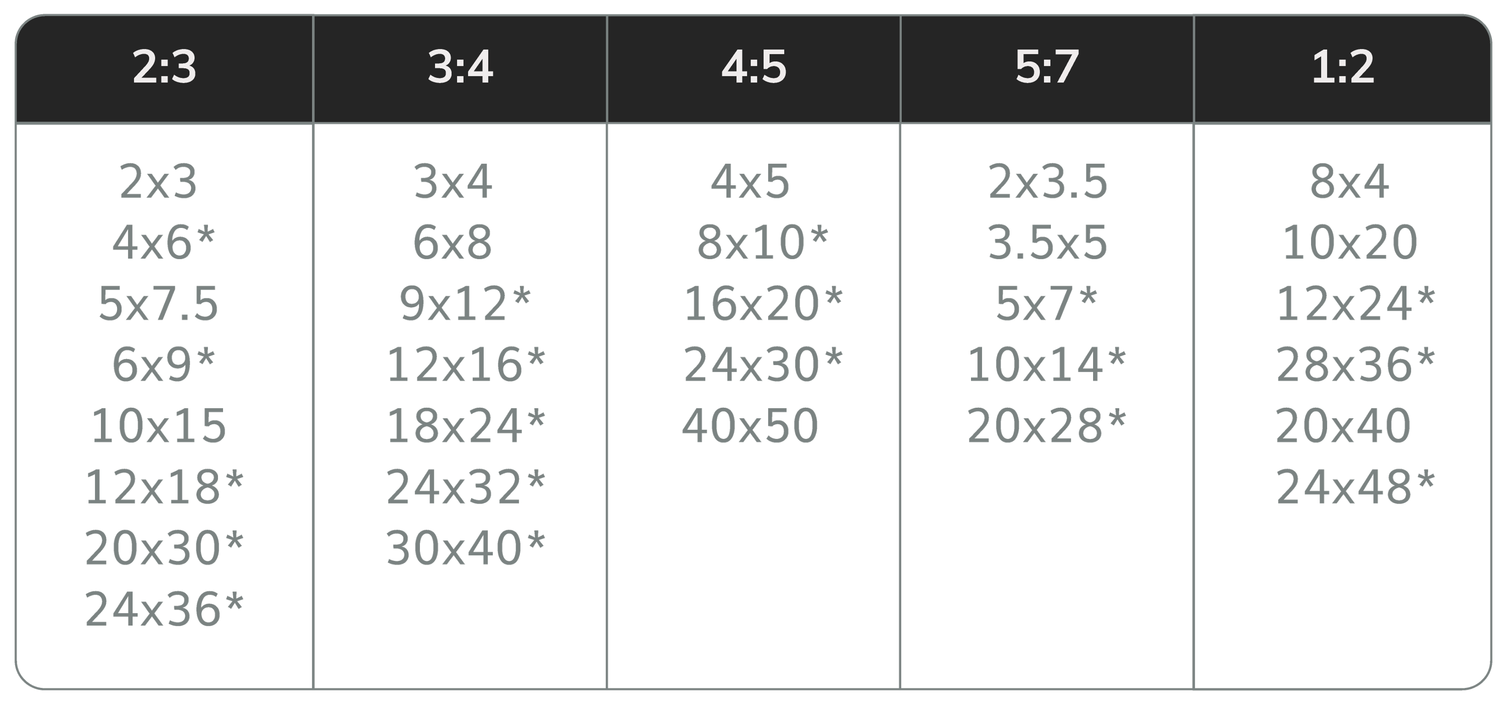 Sizing Static Medium